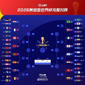 法国西班牙分守1/4区，FIFA前四球队大胜晋级，英阿球队惊险过关
