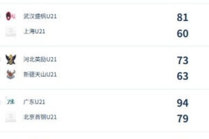 U21女子青年锦标赛决赛第六日战况总结:广东队与山东队挺进决赛