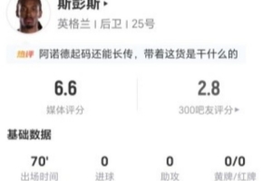 斯彭斯本场比赛无射门无关键传球,17次丢球权,4次抢断,2次造犯规,10次对抗成功7次。