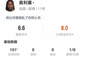 奥利塞此役射0传1关键,失球权18次,过人6次成功2次,造犯规3次,得分6.6分