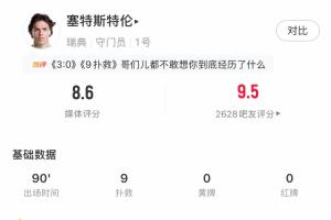 惨烈！瑞典守门员全场扑救9次，却仍失3球，对手还两次击中门柱