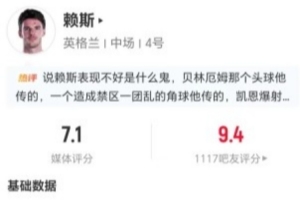 赖斯此役送出2次关键传球丢11球权 12次传中成功4次+4次长传成功 得分7.1分