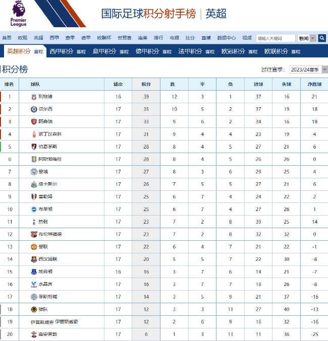 巴西英格兰历史交锋记录